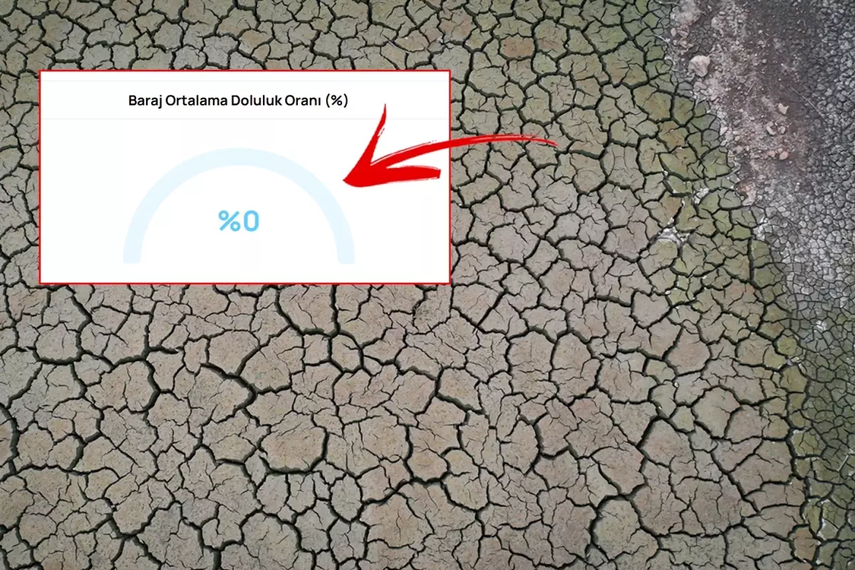 bursanin suyu tamamen bitti barajlar sifiri gordu OqqLdJvF.jpg
